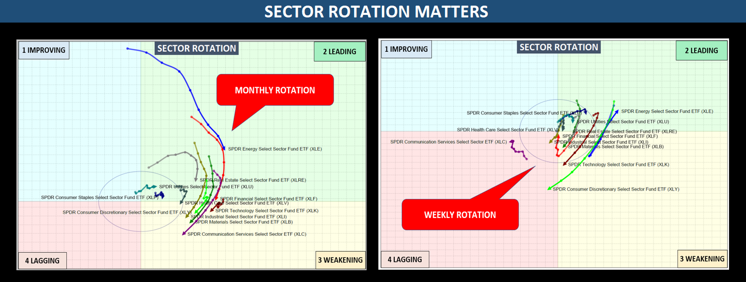 smart portfolio solutions