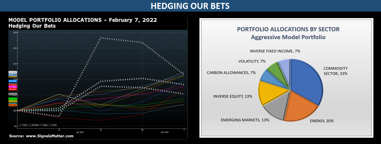 smart portfolio solutions