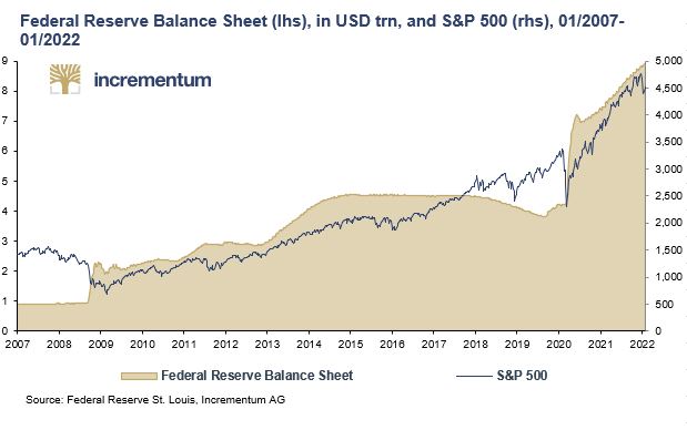 rising rates