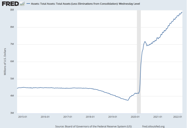 Global Financial System