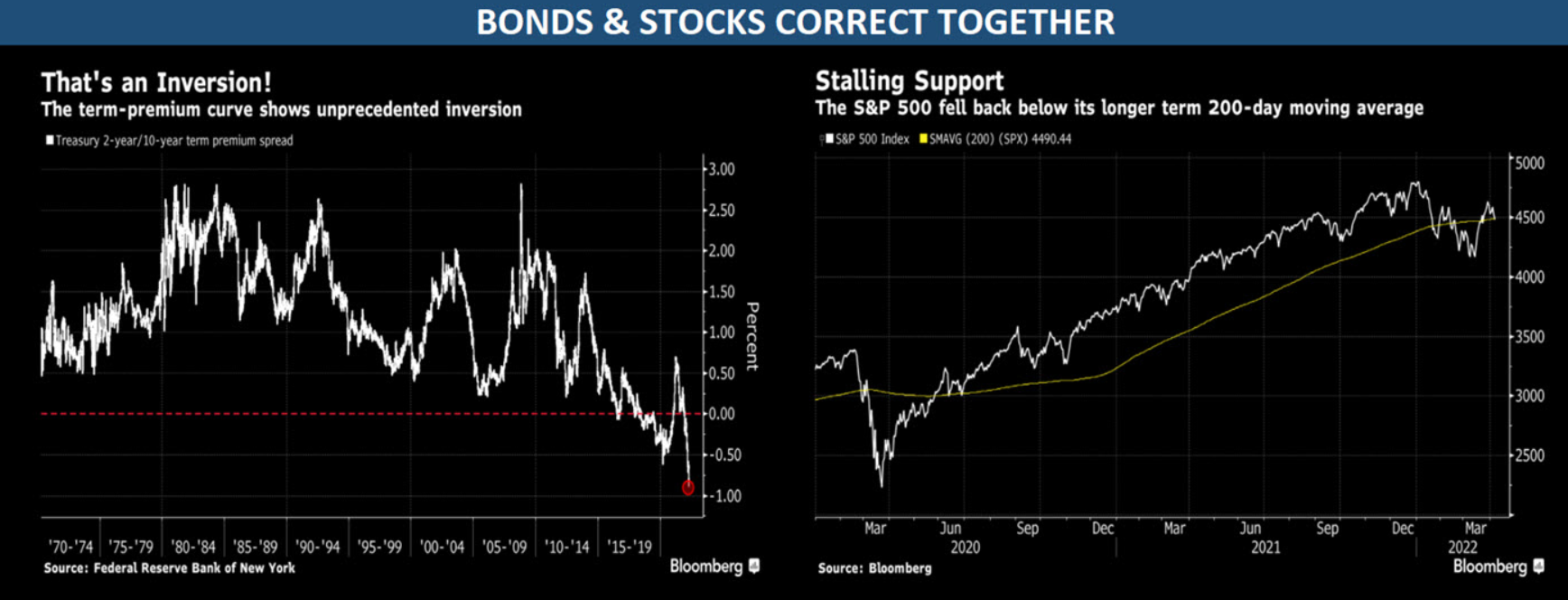 Systemic Risk