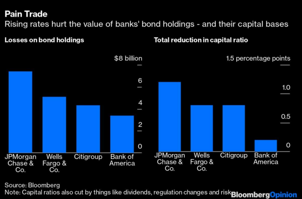 U.S. bonds