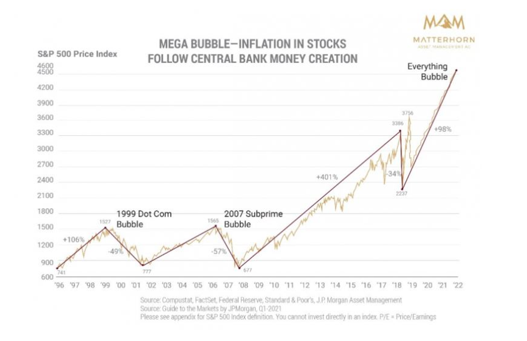 Systemic Risk