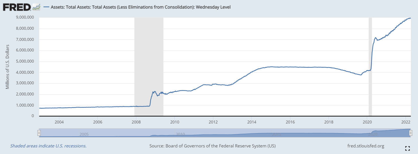 Systemic Risk