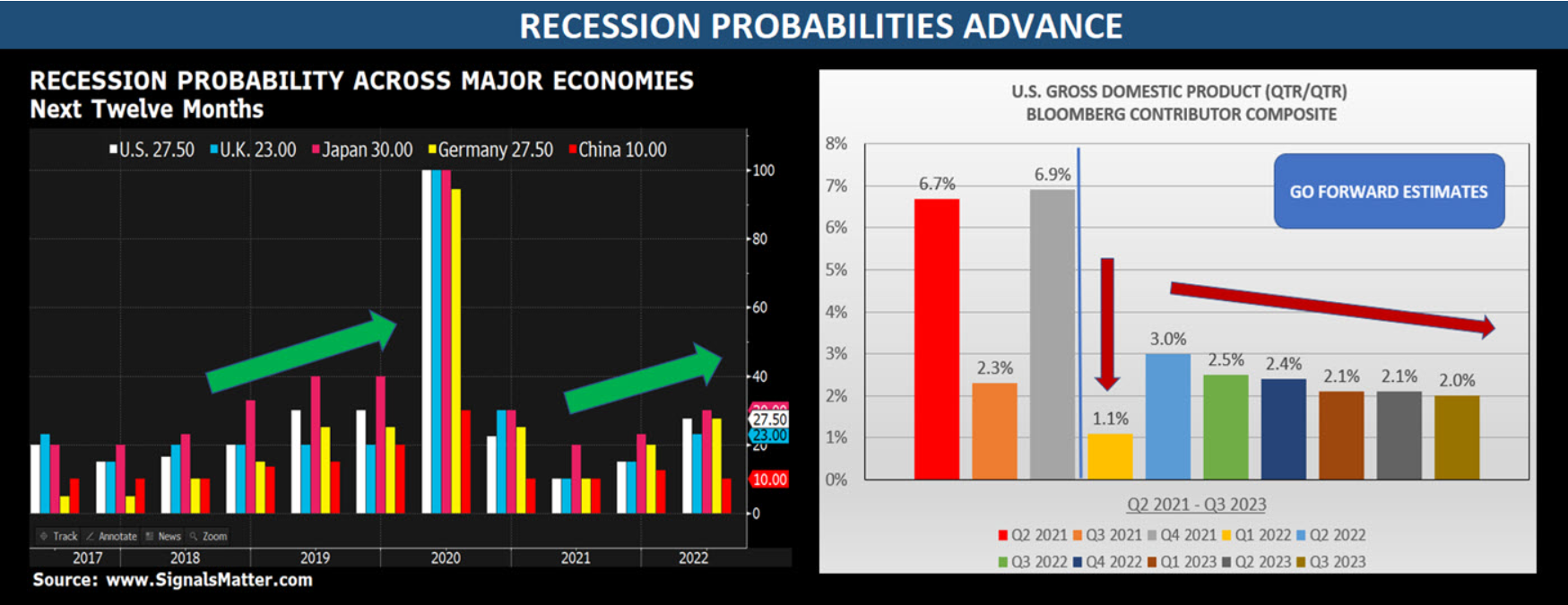 Systemic Risk