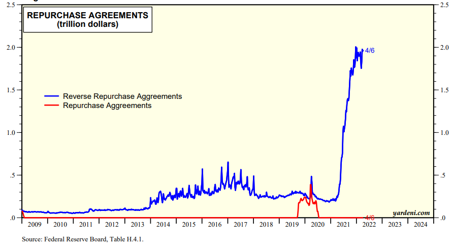 Systemic Risk