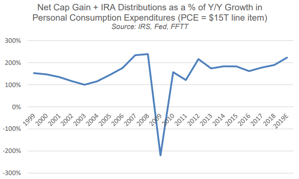 Systemic Risk