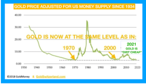 Gold, stocks, the USD