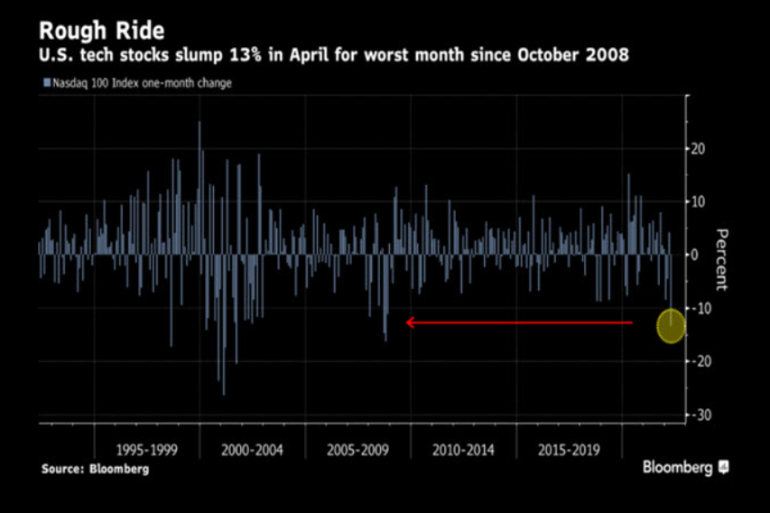 The Fed