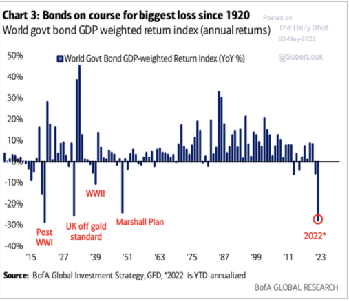 Dying markets