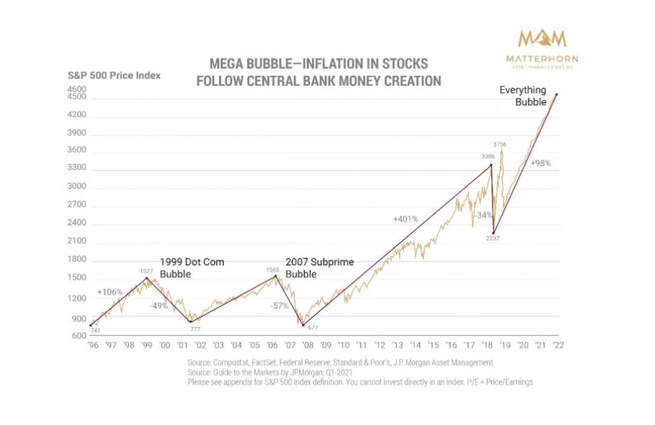 Dying markets