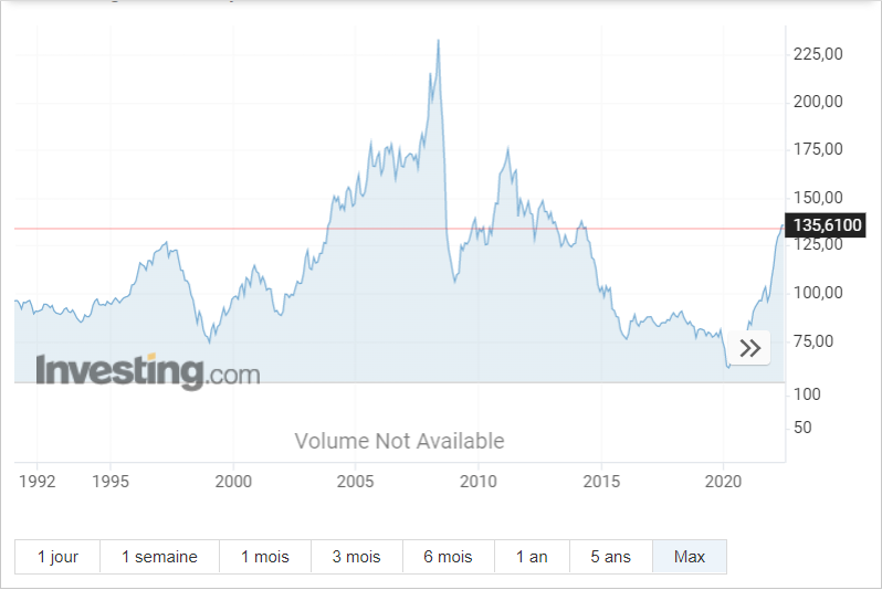 investor warnings