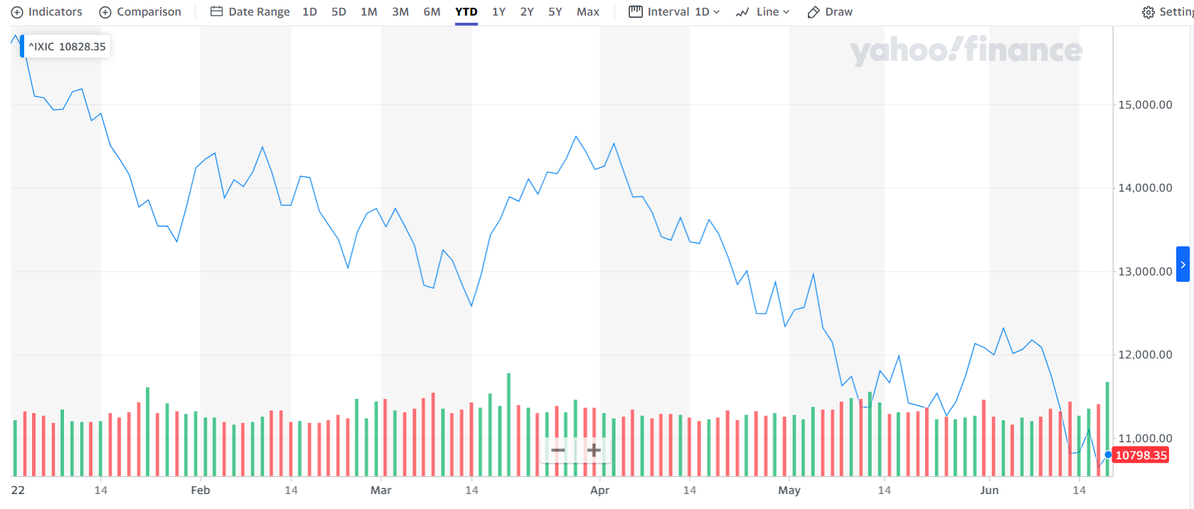 market risk