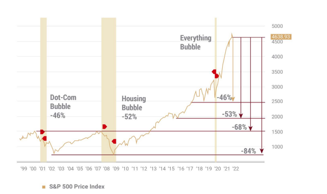 market risk