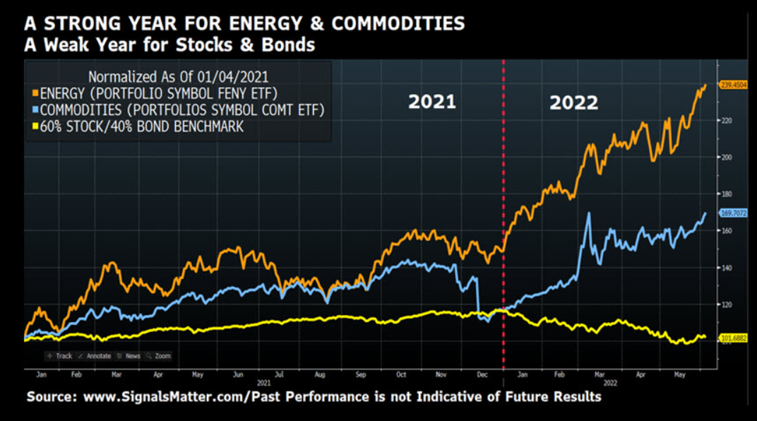 investor warnings