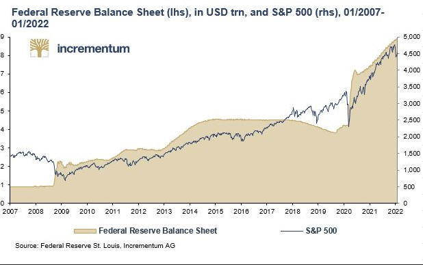 market risk