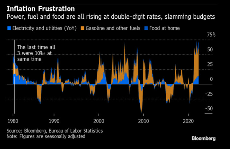 market risk