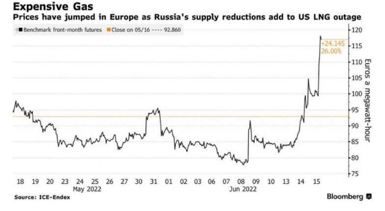 market risk