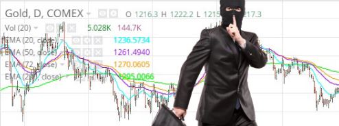 paper gold price