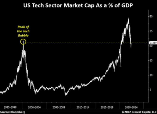 Recession