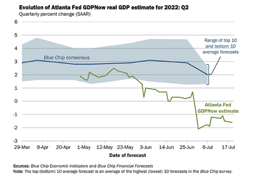 Recession