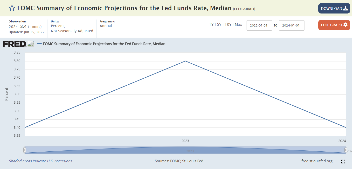 Recession