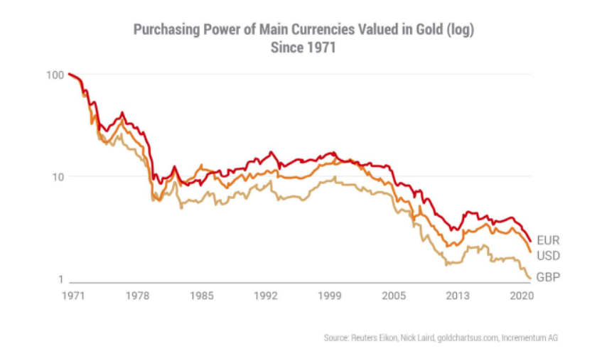 paper gold price