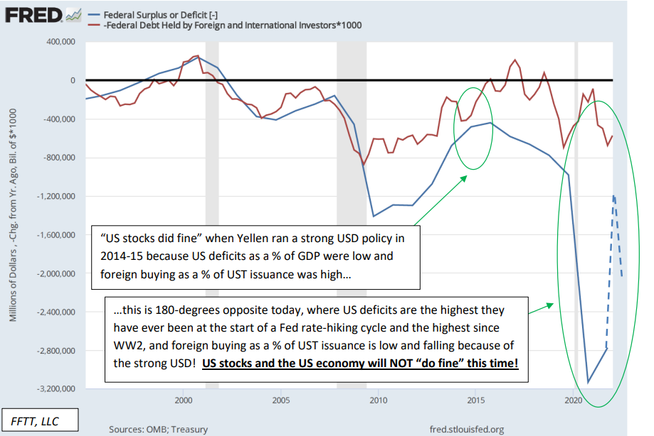 deliberate inflation