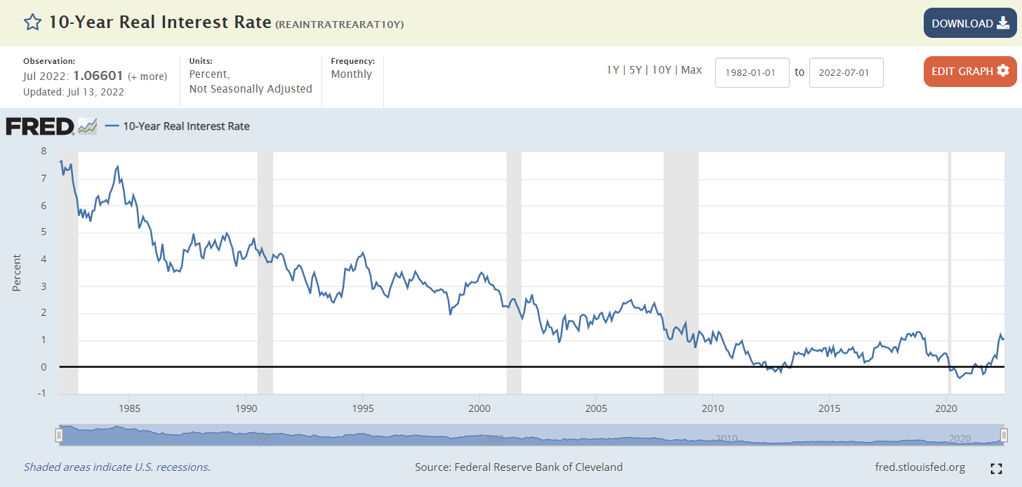 Recession