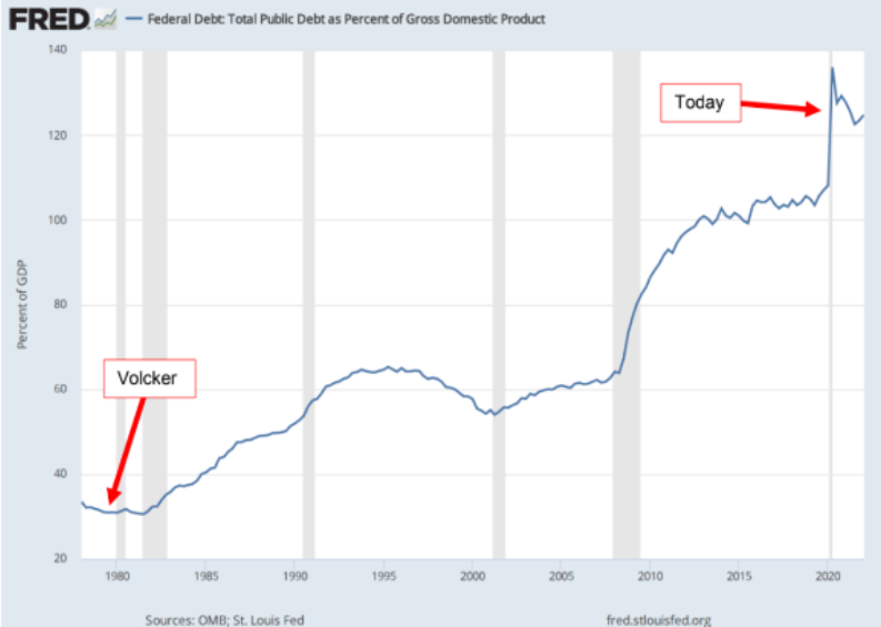 Recession