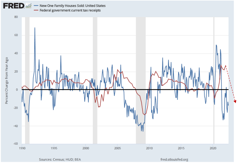 Recession denial