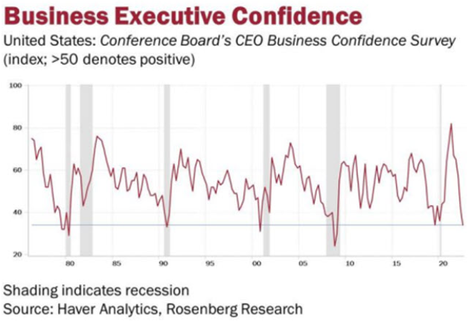 Softening Demand