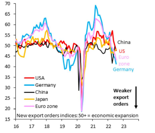 Recession denial