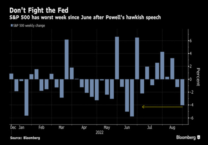 Softening Demand