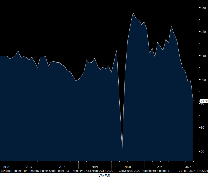 Recession denial