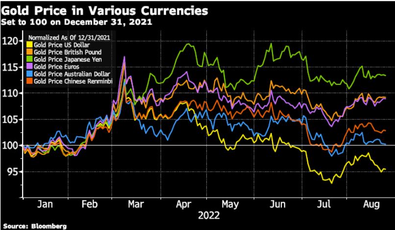 Powell's Fed