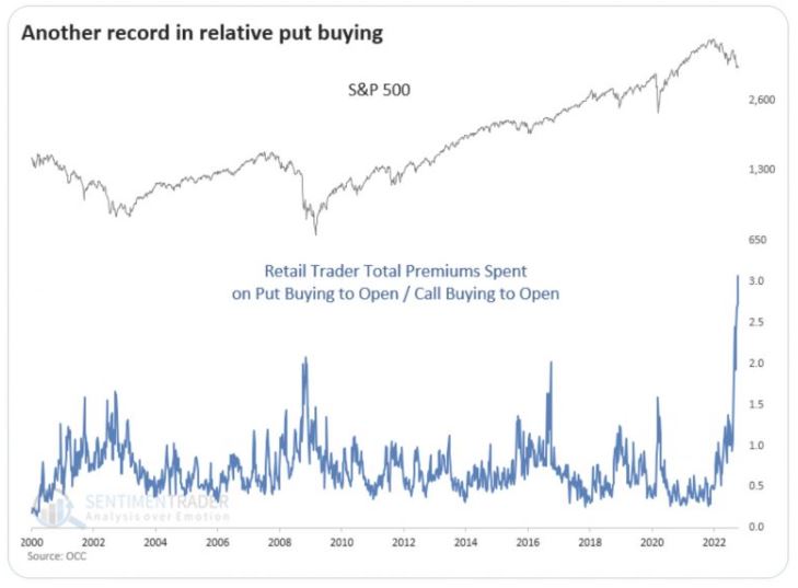 American markets