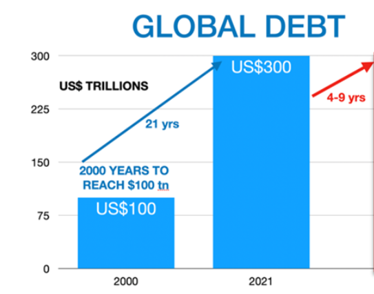 rising bond yields