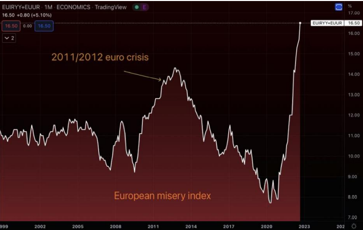 rising bond yields