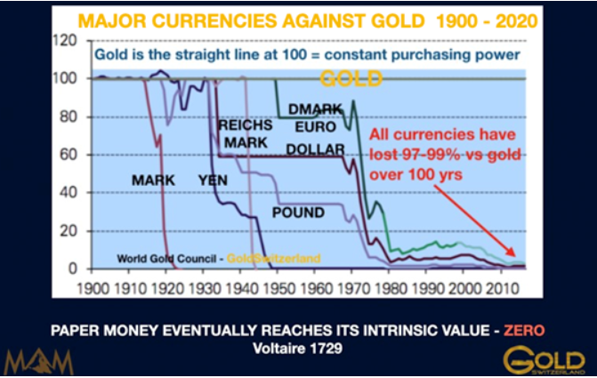 smart investing