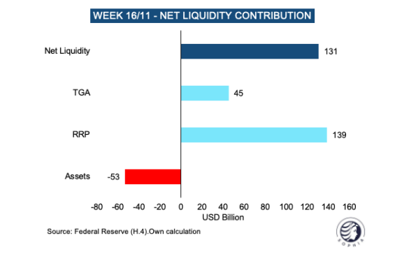 currency bubble