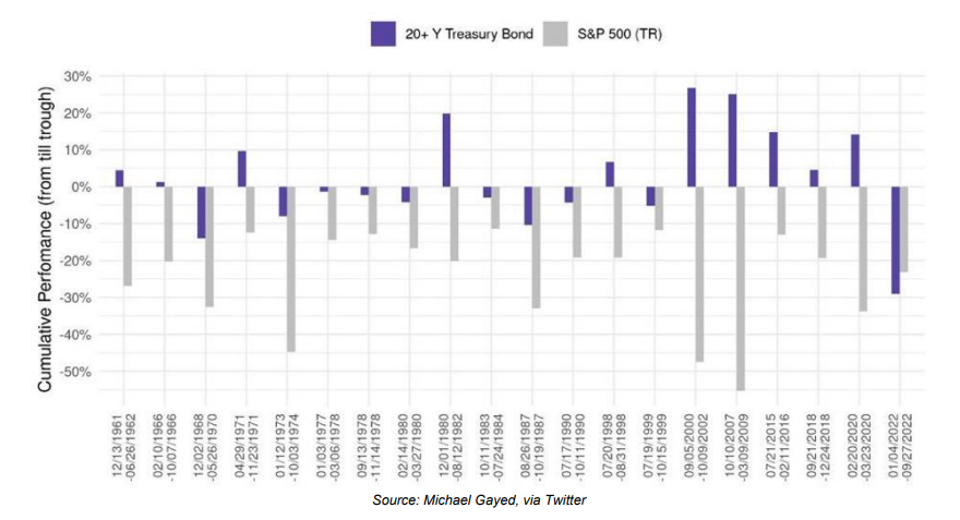 currency bubble