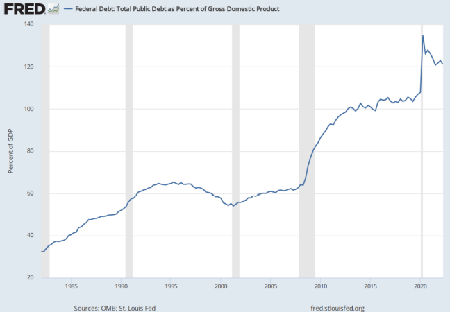 currency bubble