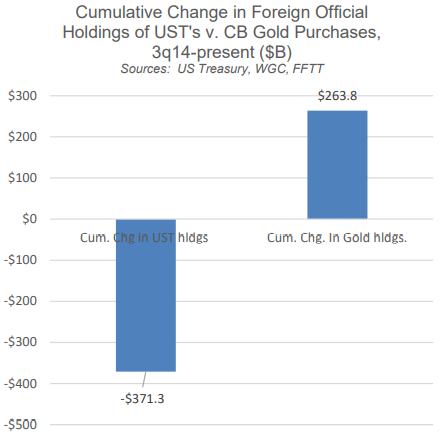 currency bubble