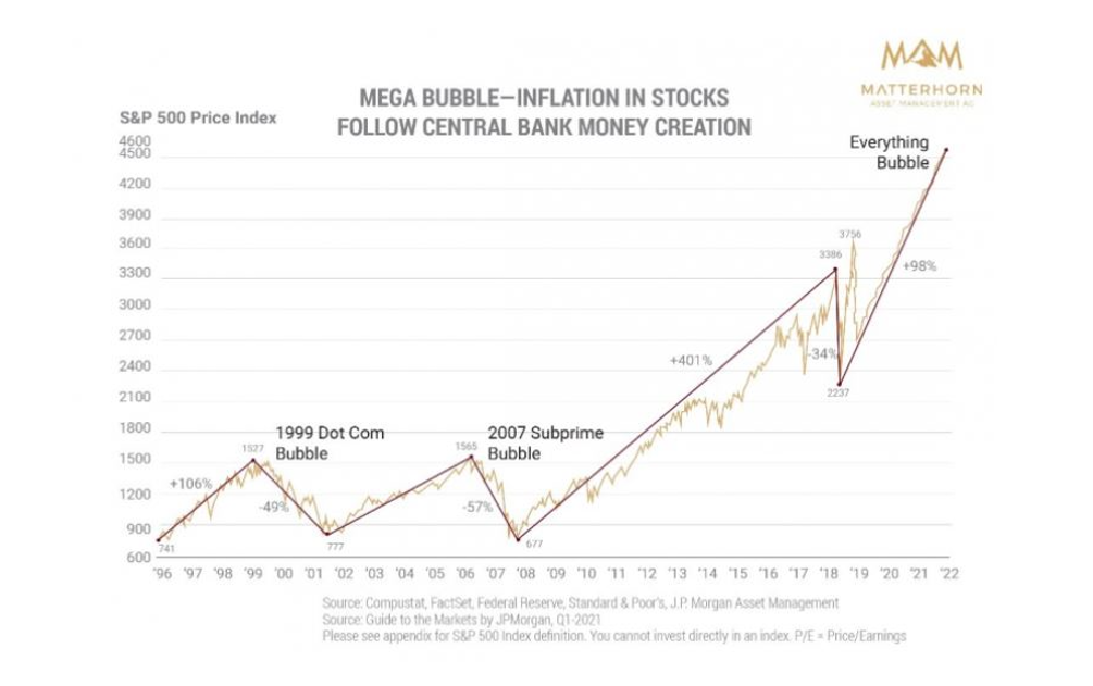 currency bubble