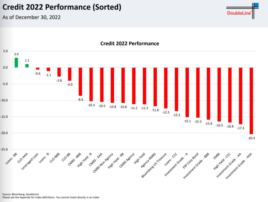 global bond markets