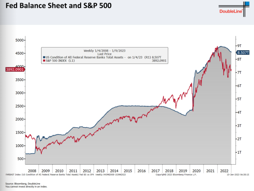 global bond markets