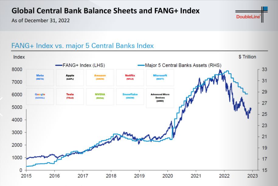 global bond markets