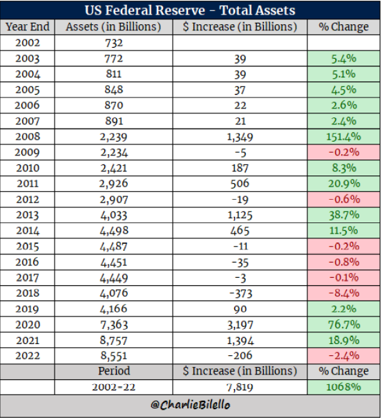 global bond markets