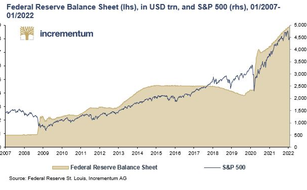 the USD